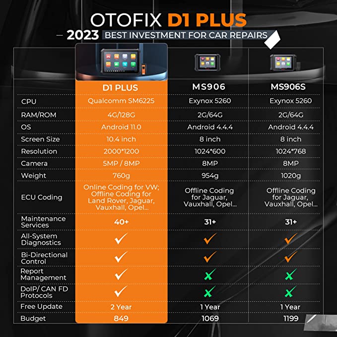 OTOFIX D1 PLUS Car Diagnostic Tool